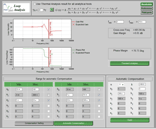 Loop Analysis