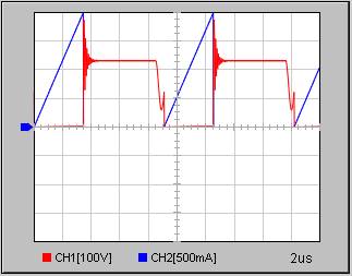 Flyback converter circuit plots